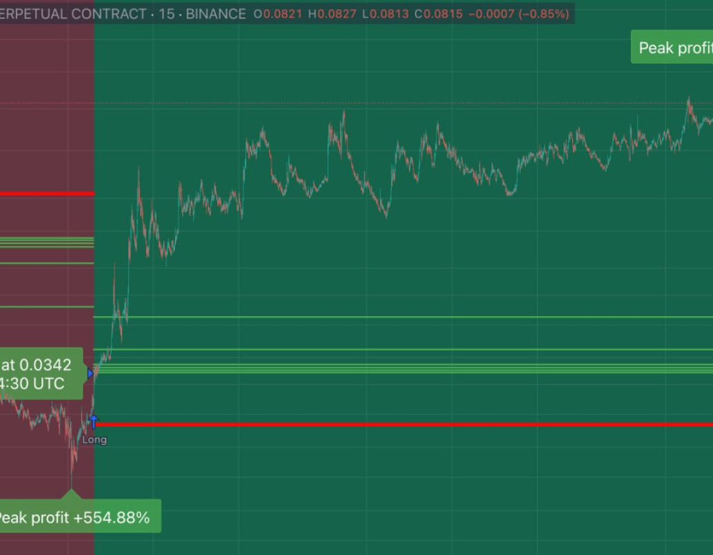 Trade Chart