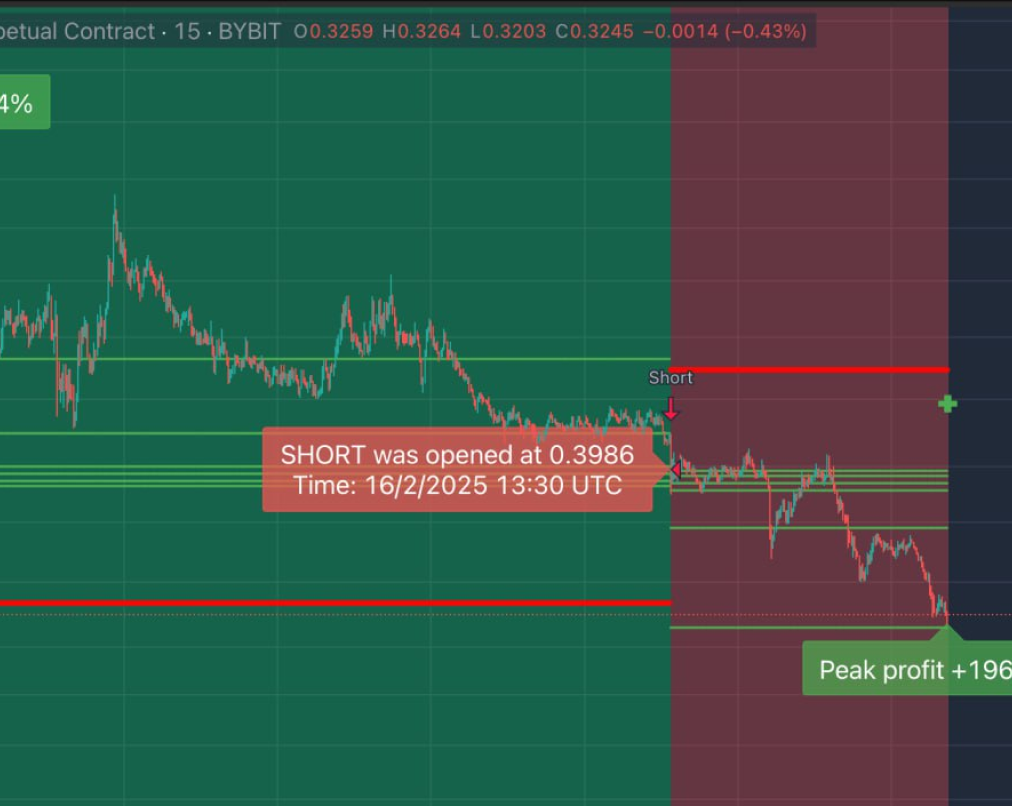 Trade Chart