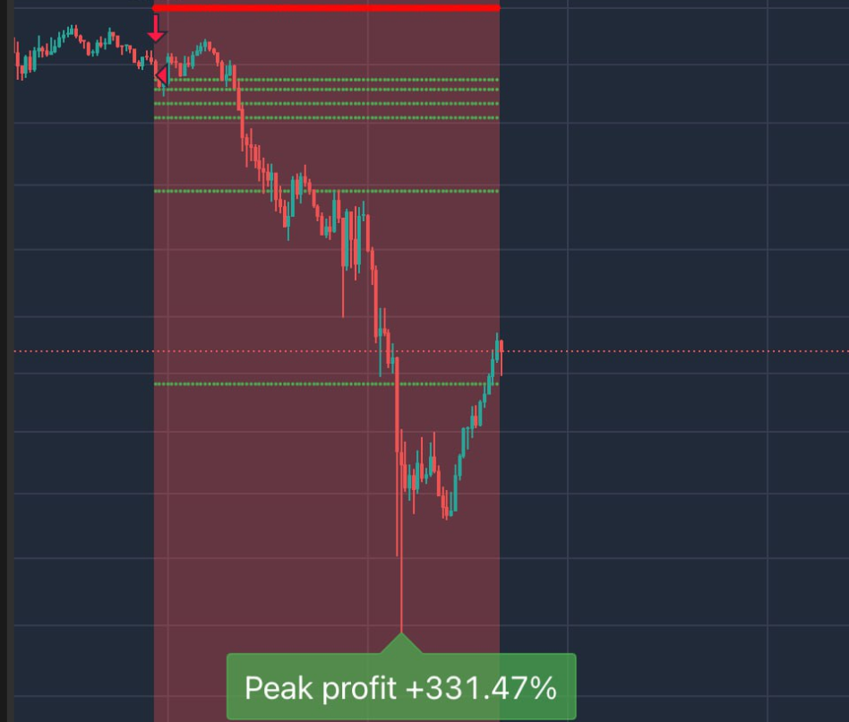 Trade Chart