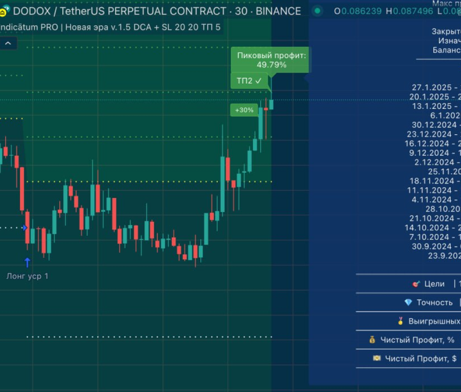 Trade Chart